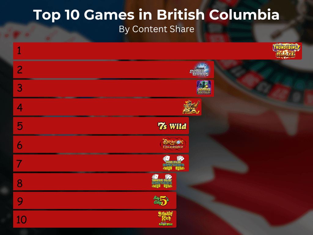 Hur man spelar toppspel i British Columbia Online?