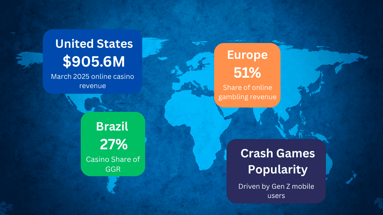Infographic about Market share and revenue of online casinos
