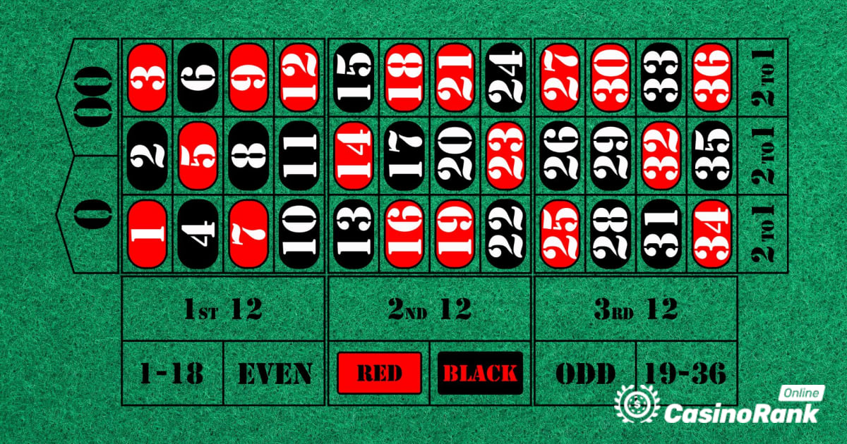Den ultimata guiden till roulette odds för bättre resultat